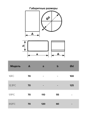 Соединитель, серия FC, фасонный D125