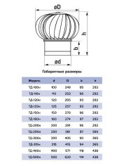 Турбодефлектор ТД-110 Нержавеющая сталь D 110