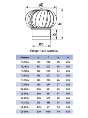 Турбодефлектор ТД-120 оцинк.