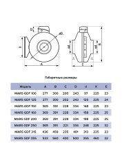 Вентилятор MARS GDF 160