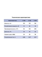 Вентилятор  осевой E150 S