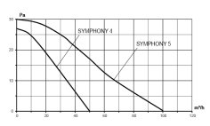 Вентилятор встраиваемый SYMPHONY D125 осевой сетка двигатель BB ERA