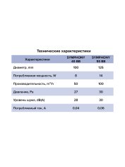 Вентилятор встраиваемый SYMPHONY D100 осевой сетка двигатель BB ERA