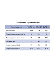 Вентилятор накладной EURO D100 ET авт.жалюзи ERA