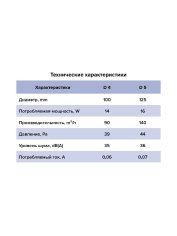 Вентилятор накладной D D100 AURAMAX