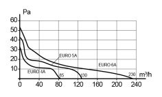 Вентилятор накладной EURO D100 ET авт.жалюзи ERA