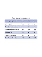 Вентилятор накладной A D125 обр.клапан AURAMAX