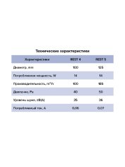 Вентилятор накладной REST D125 сетка обр.клапан HT ERA
