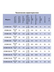 Вентилятор накладной STORM 200 2полюс ERA PRO