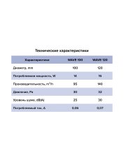 Вентилятор накладной WAVE 100 Black classic