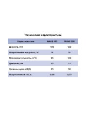 Вентилятор накладной WAVE 120C Black classic