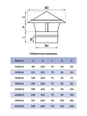 Зонт крышный RUG D315 оцинк.сталь ERA PRO