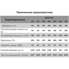 Вентилятор Mars GDF 200
