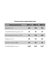 NEO 4S C-02, Вентилятор накладной NEO D100 сетка обр.клапан тяг.выкл. ERA