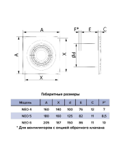 NEO 5 S C, Вентилятор осевой c антимоскитной сеткой, с обратным клапаном D 125