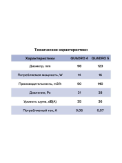 QUADRO 4C-02, Вентилятор осевой вытяжной с обратным клапаном D100