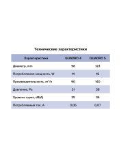 QUADRO 5, Вентилятор осевой вытяжной D125
