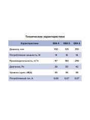 Вентилятор накладной ERA D100 обр.клапан тяг.выкл.ERA 4C-02