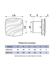 Вентилятор накладной WAVE 100C