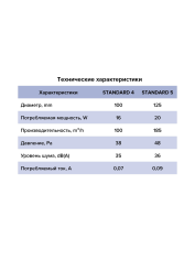 Вентилятор осевой вытяжной STANDARD 4S